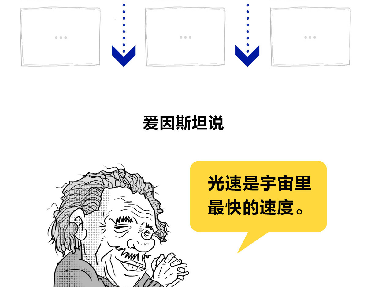 1小时看懂相对论 宇宙的历史其实就是一根火腿肠儿 第12页