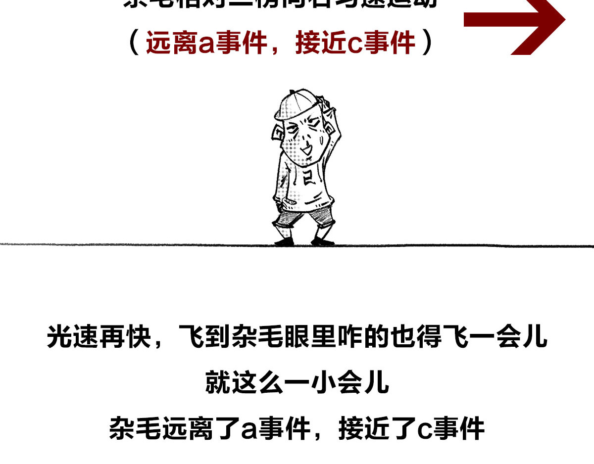 1小时看懂相对论 宇宙的历史其实就是一根火腿肠儿 第21页
