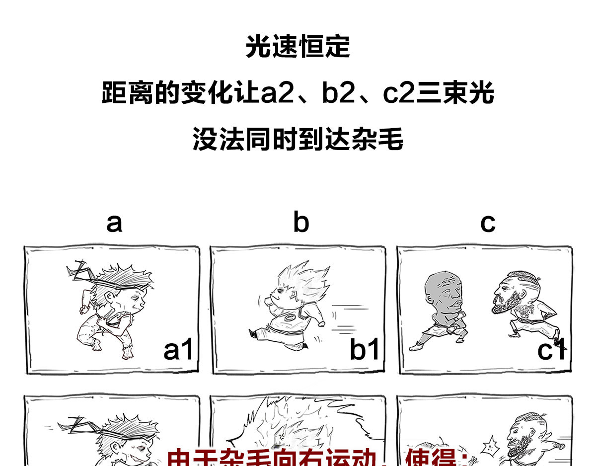 1小时看懂相对论 宇宙的历史其实就是一根火腿肠儿 第23页