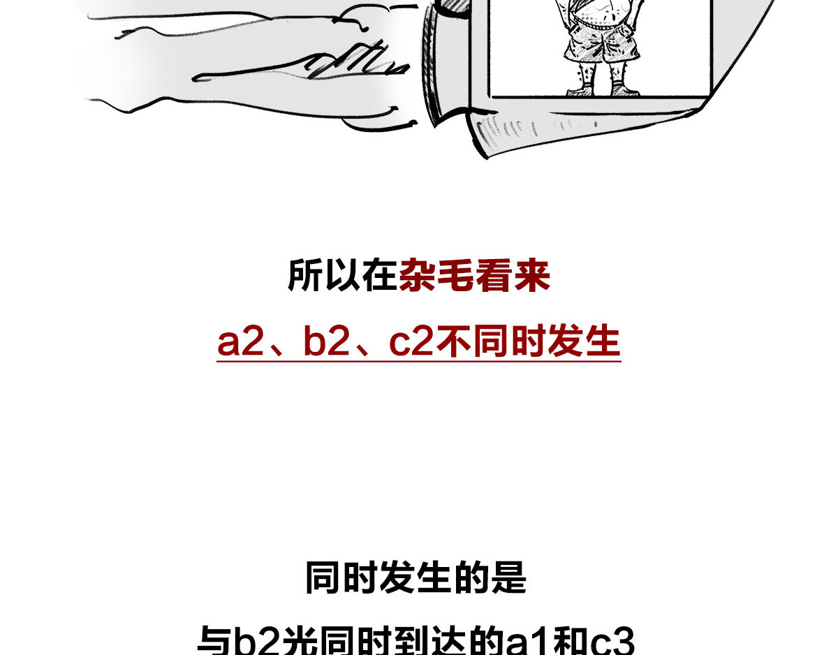 1小时看懂相对论 宇宙的历史其实就是一根火腿肠儿 第25页