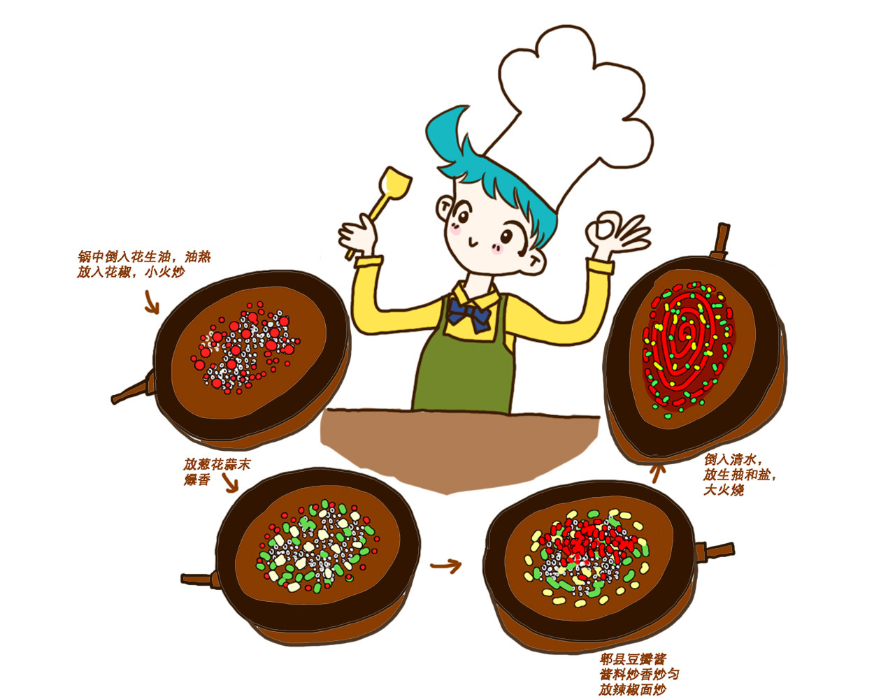 异凸奇力の日常 厨师爸爸教我麻婆豆腐 第5页