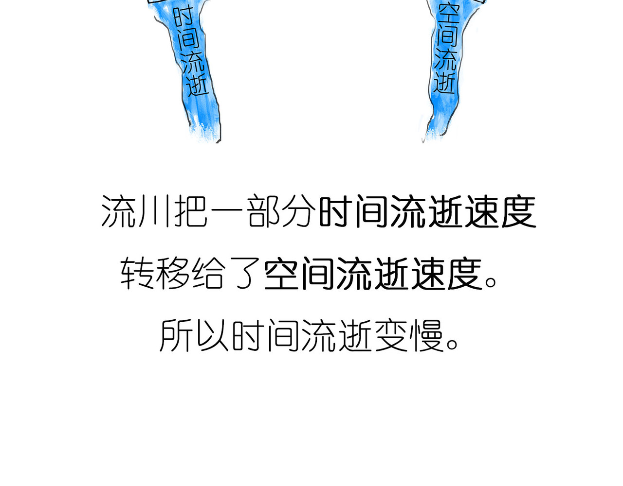 1小时看懂相对论 时间怎么就膨胀了？ 第20页