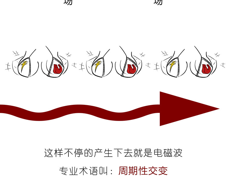 1小时看懂相对论 咋的就不能超光速呢？ 第16页