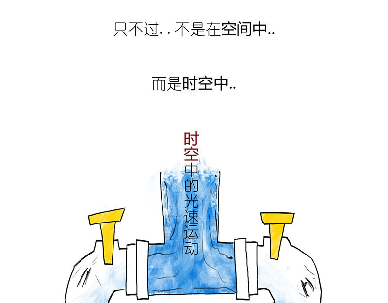 1小时看懂相对论 咋的就不能超光速呢？ 第58页