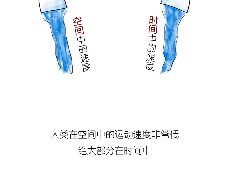 1小时看懂相对论 咋的就不能超光速呢？ 第59页