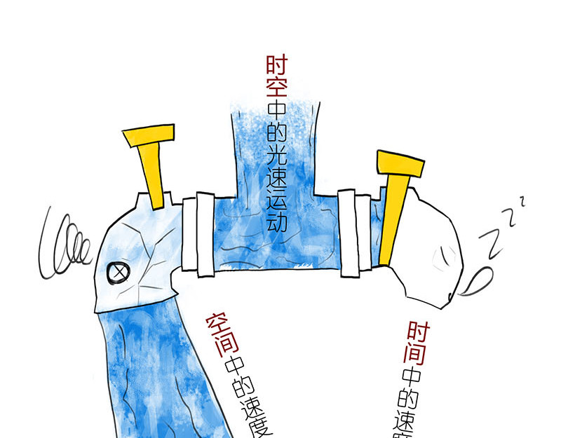 1小时看懂相对论 咋的就不能超光速呢？ 第60页