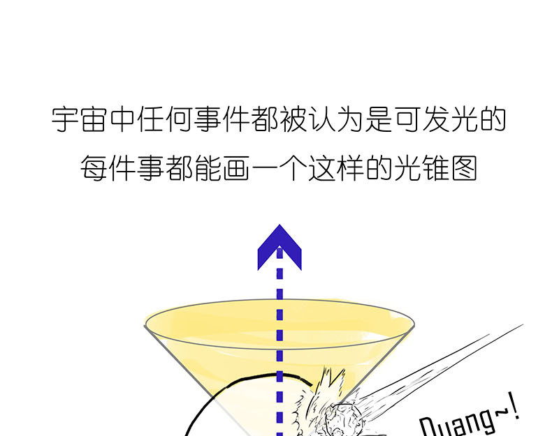 1小时看懂相对论 光锥之内就是命运~！ 第30页