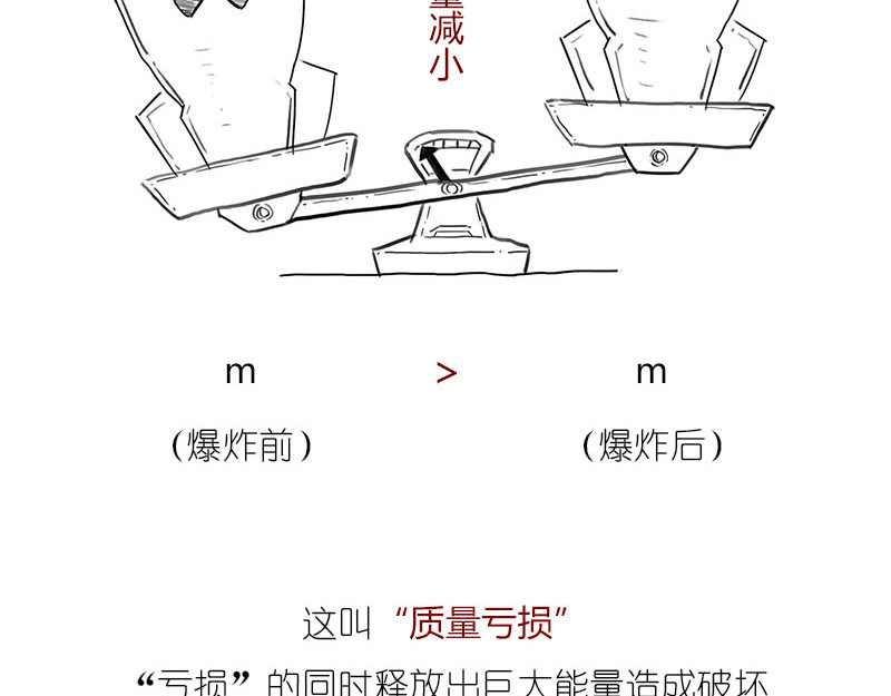 1小时看懂相对论 质能方程 究竟nen么回事？ 第26页