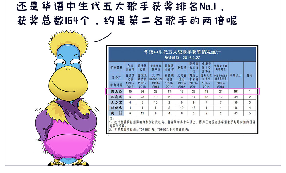 空空吐槽 杰伦新专辑 第3页