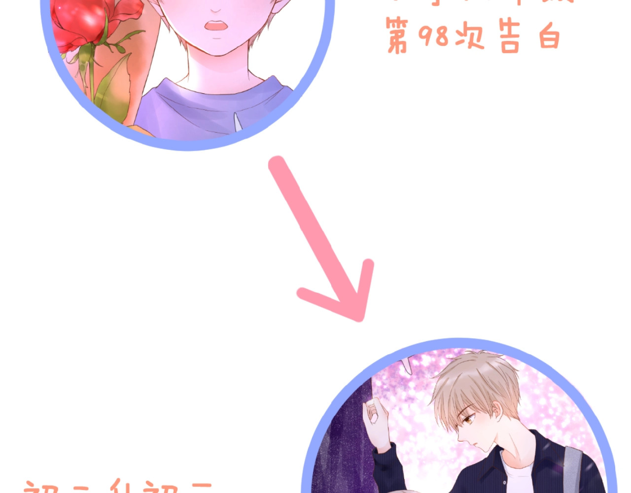 花开未满 第3话 变得不一样的他 第2页