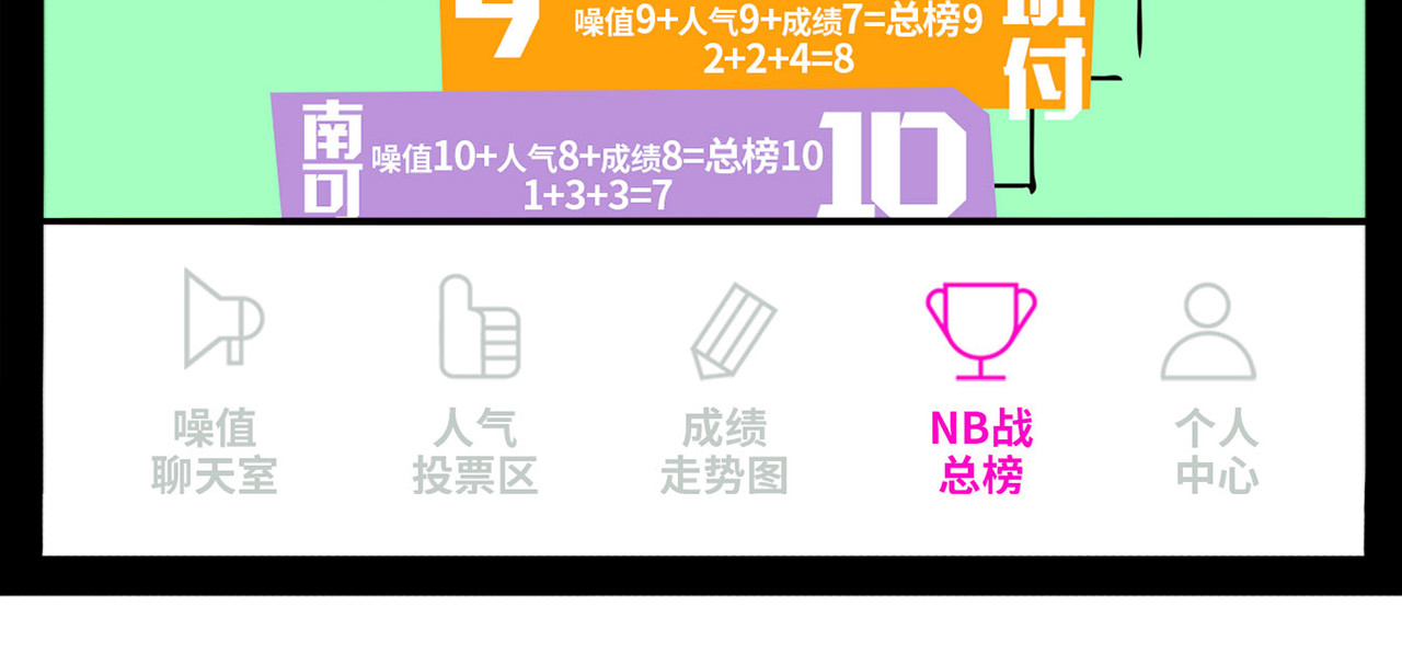 硬核一中 第3话 硬核高中五强 第31页