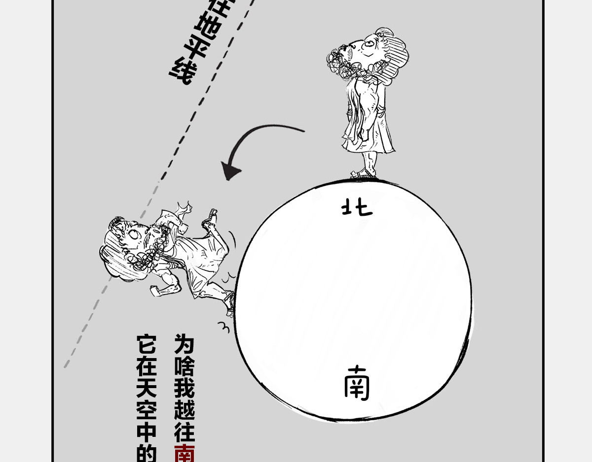 1小时看懂时间简史 〓谁才是C位主咖？〓 第46页