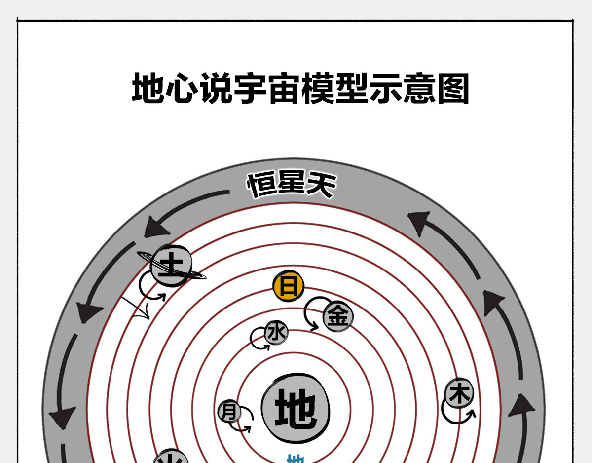 1小时看懂时间简史 〓谁才是C位主咖？〓 第55页