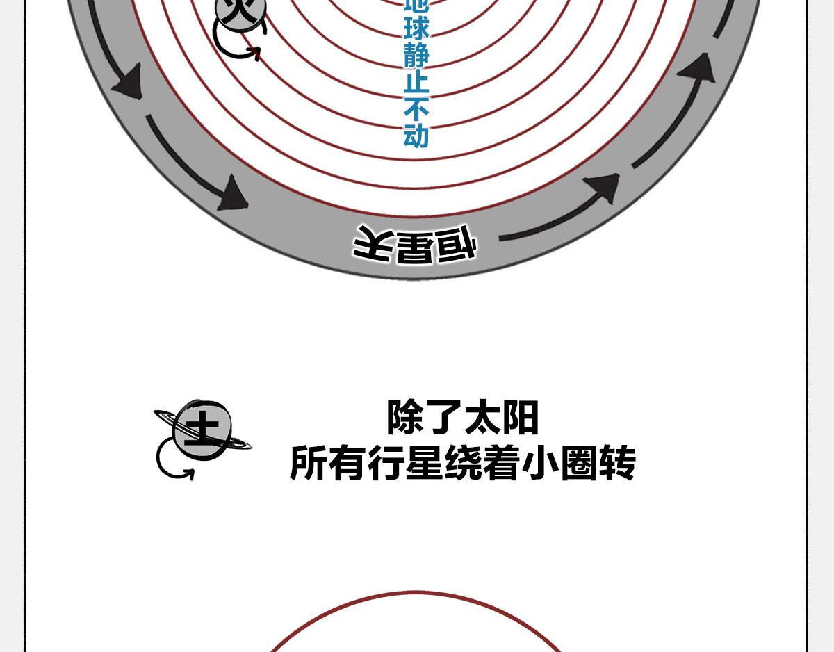 1小时看懂时间简史 〓谁才是C位主咖？〓 第56页