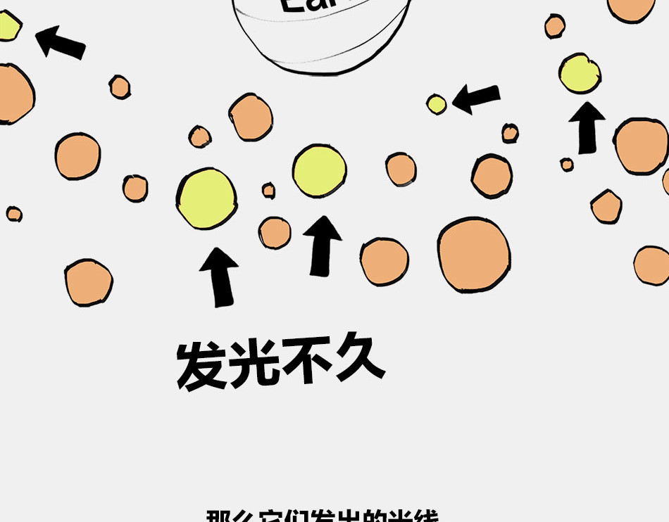 1小时看懂时间简史 〓终极奥秘：宇宙存在之谜〓 第45页