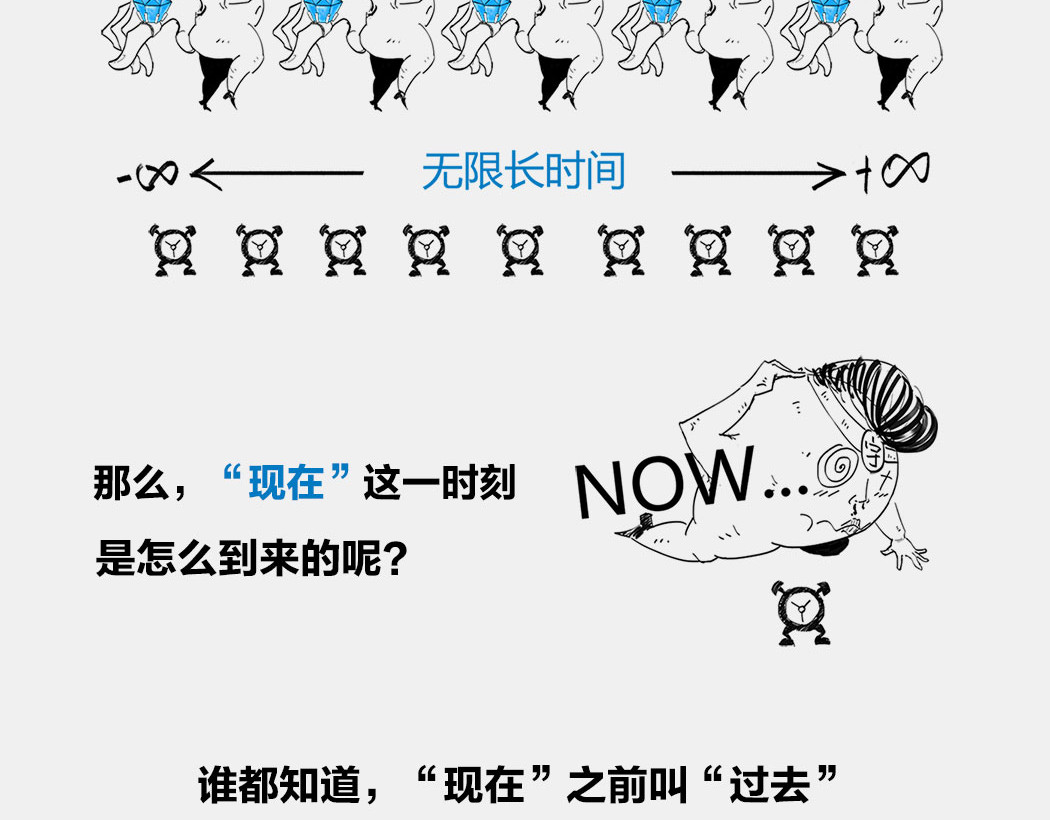 1小时看懂时间简史 〓终极奥秘：宇宙存在之谜〓 第88页
