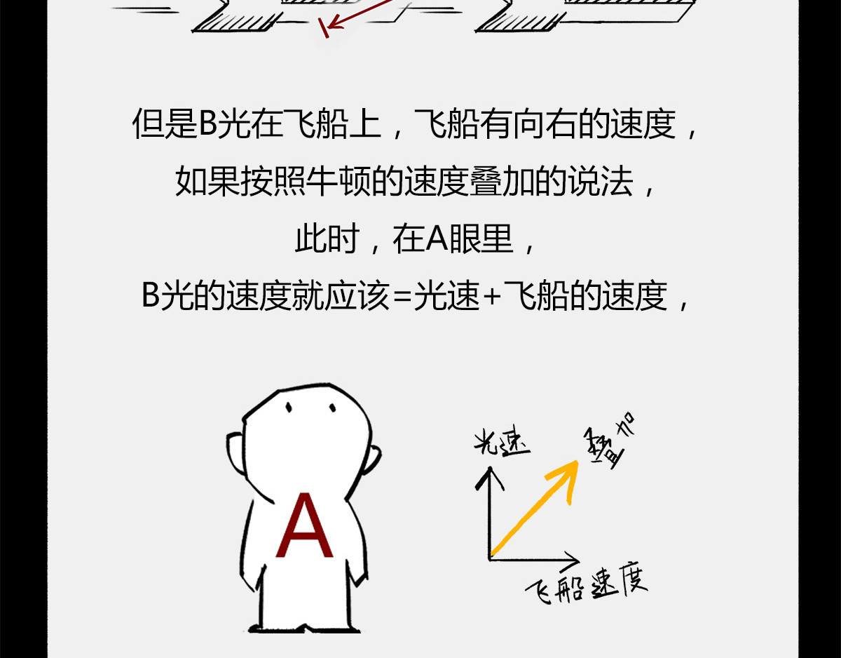 1小时看懂时间简史 〓那一夜〓 第72页