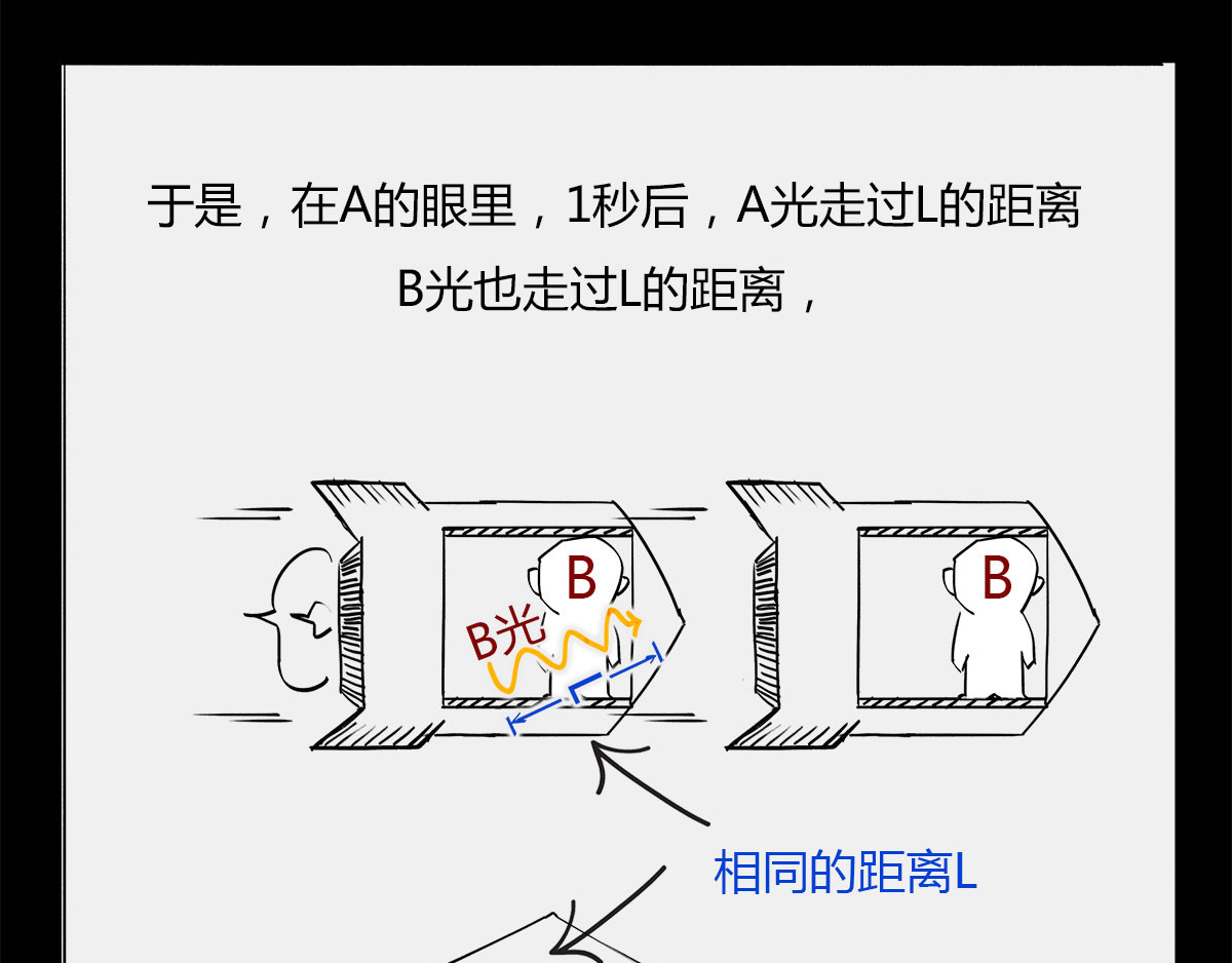 1小时看懂时间简史 〓那一夜〓 第78页