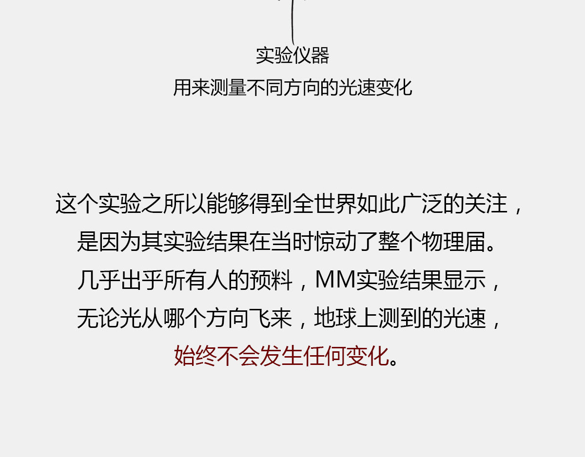 1小时看懂时间简史 〓有时候，玩砸了也出名~〓 第37页