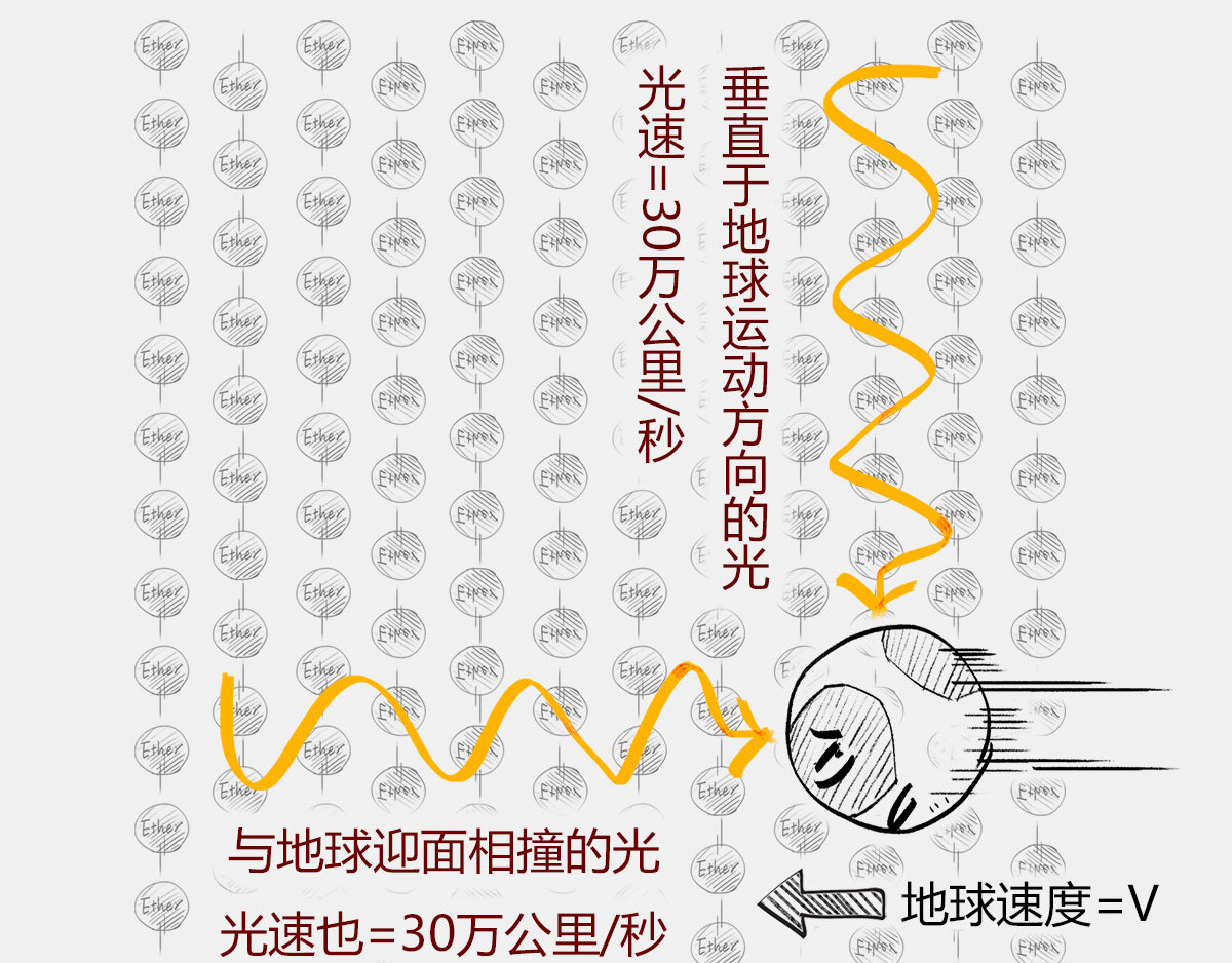 1小时看懂时间简史 〓有时候，玩砸了也出名~〓 第38页