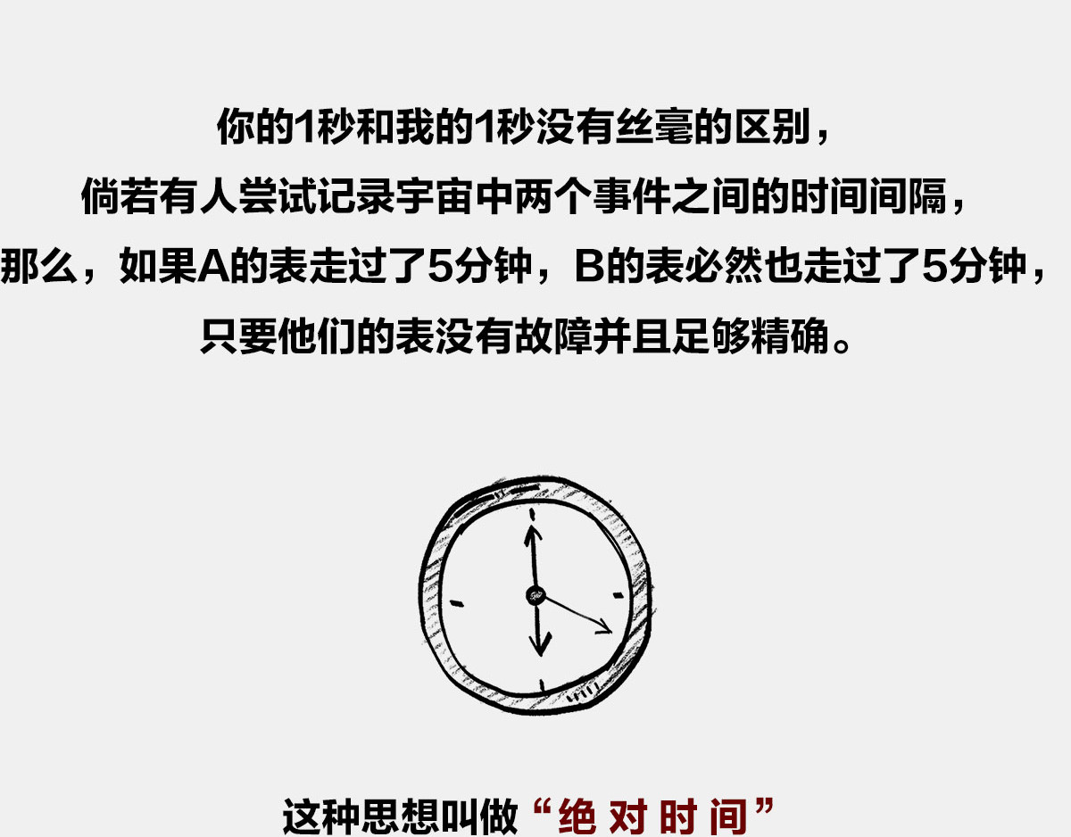 1小时看懂时间简史 〓伽利略斜塔玩球，真的么？〓 第75页