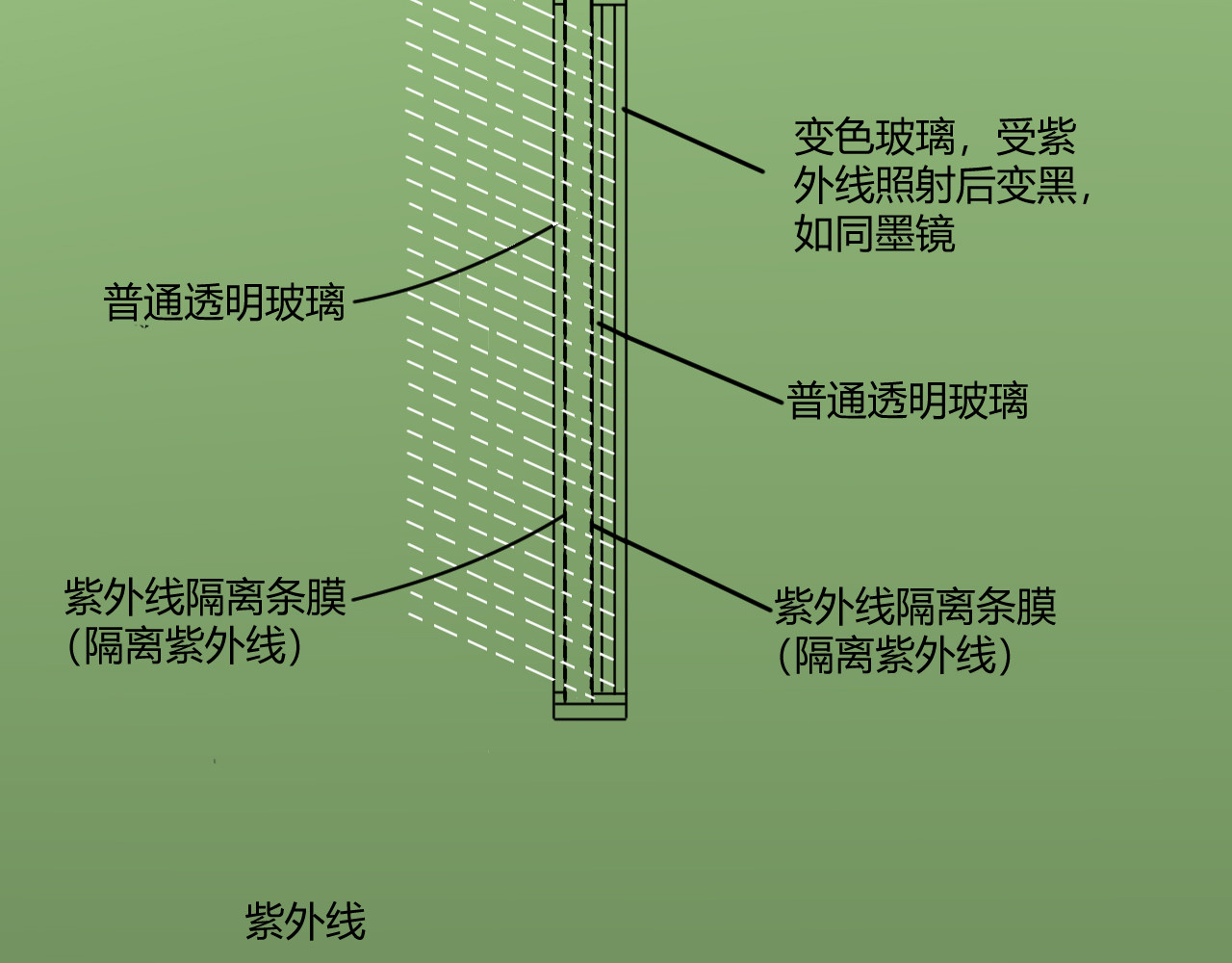 戏说发明 第01话：调光玻璃窗 第22页