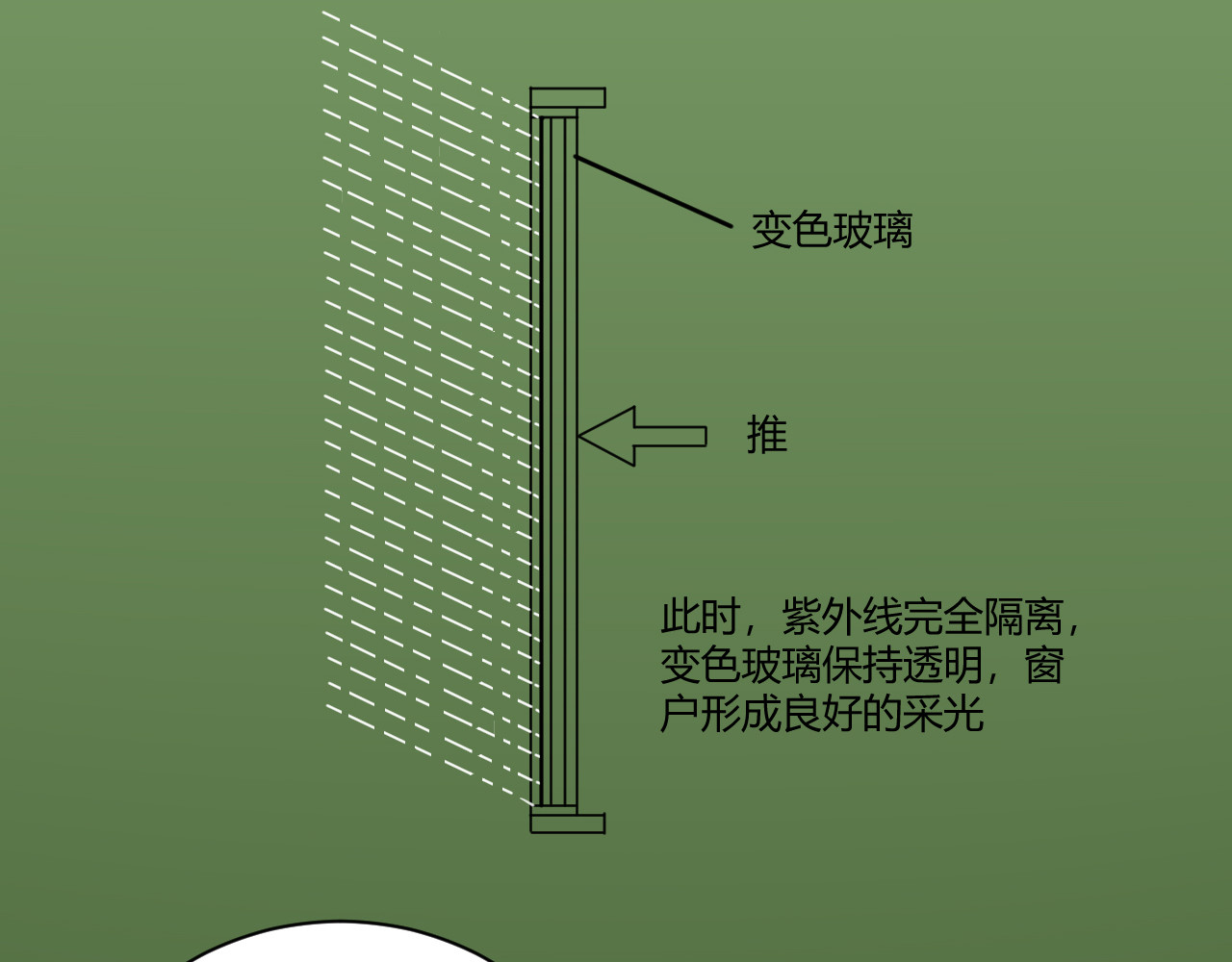 戏说发明 第01话：调光玻璃窗 第23页