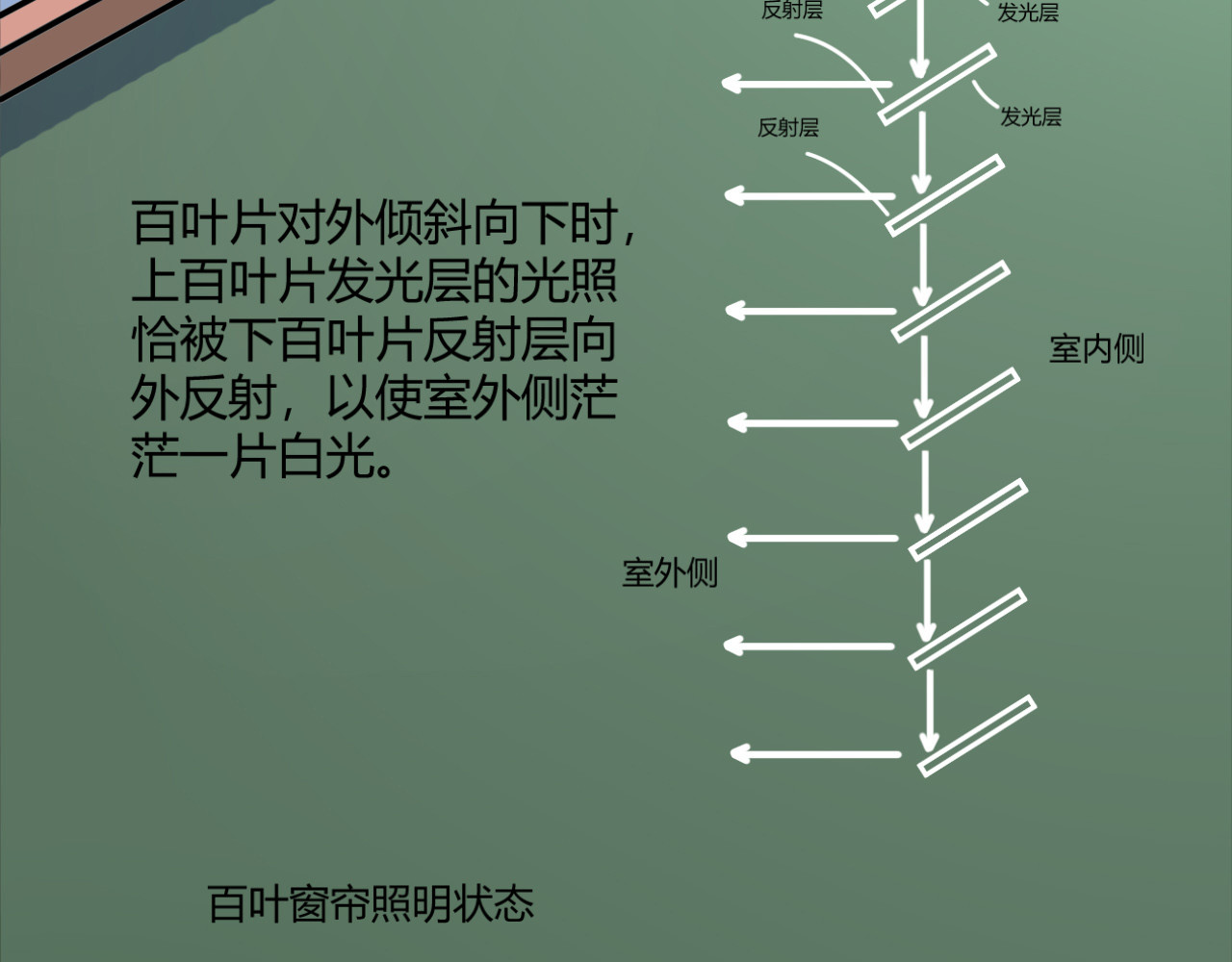 戏说发明 第03话：防窥百叶窗 第20页