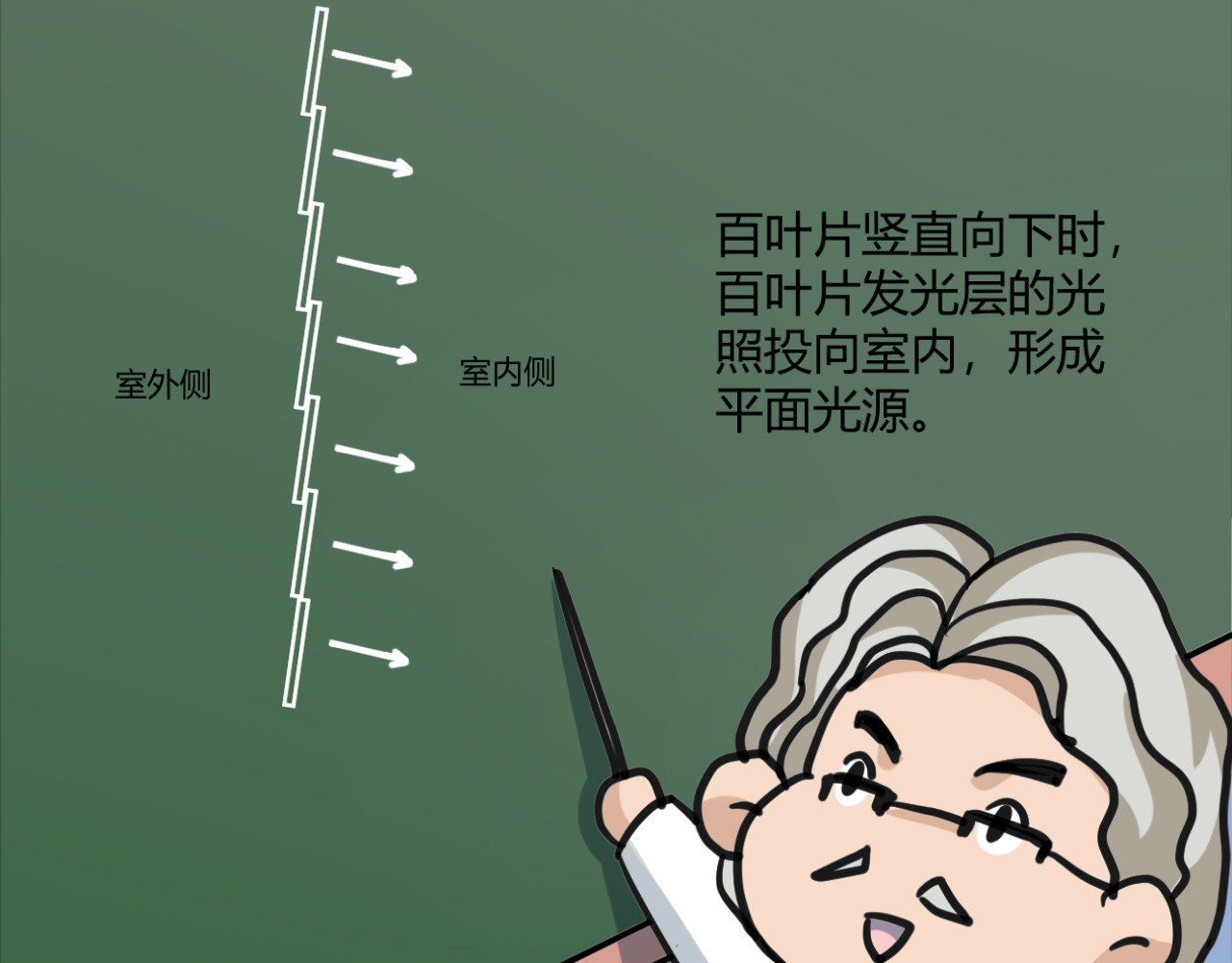 戏说发明 第03话：防窥百叶窗 第21页
