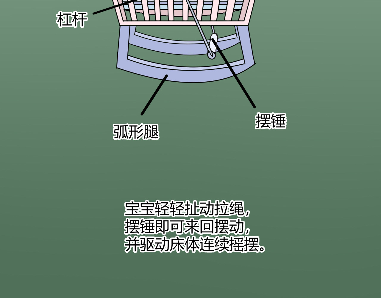 戏说发明 第04话：自嗨婴儿床 第22页