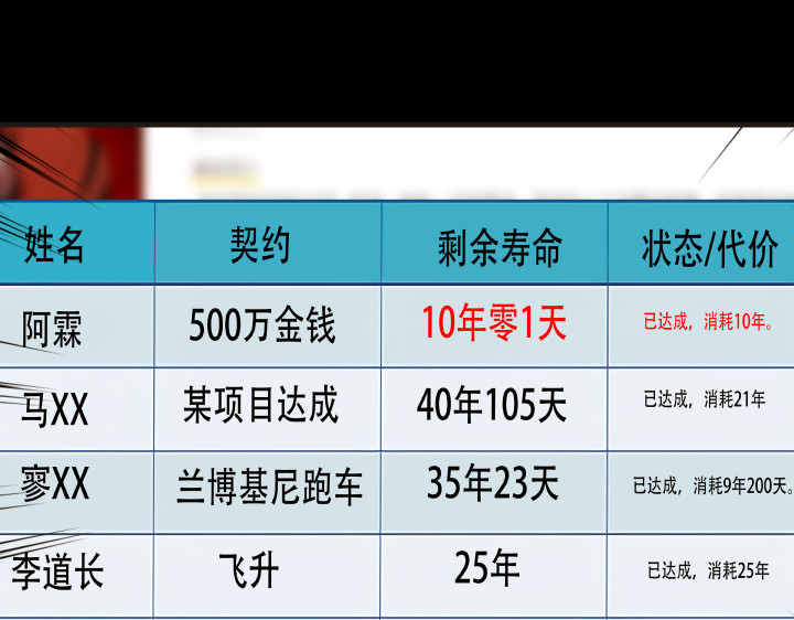 黑色轶事 契约(下） 第76页