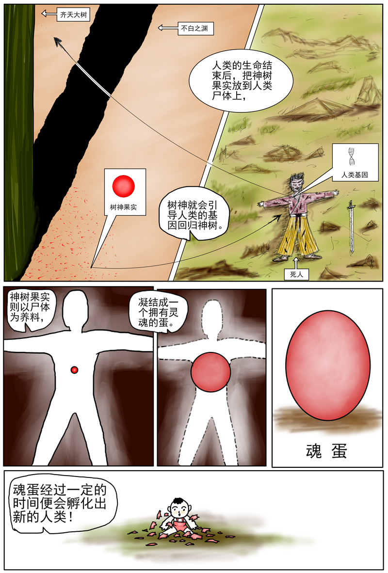 他世神经 前记03 第3页