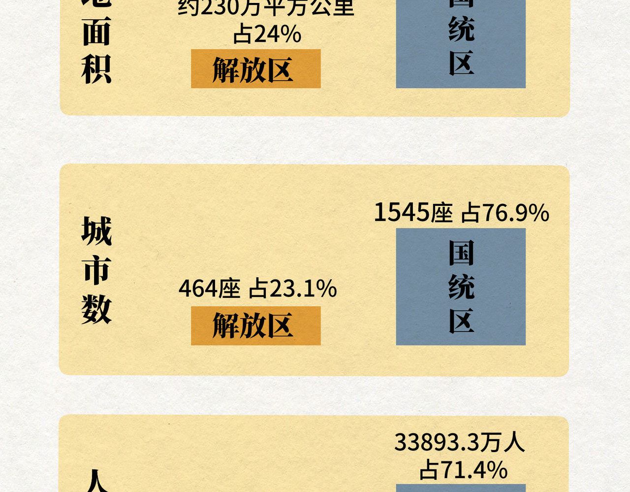团团漫漫说 第5话 你目之所及，皆与之有关 第151页