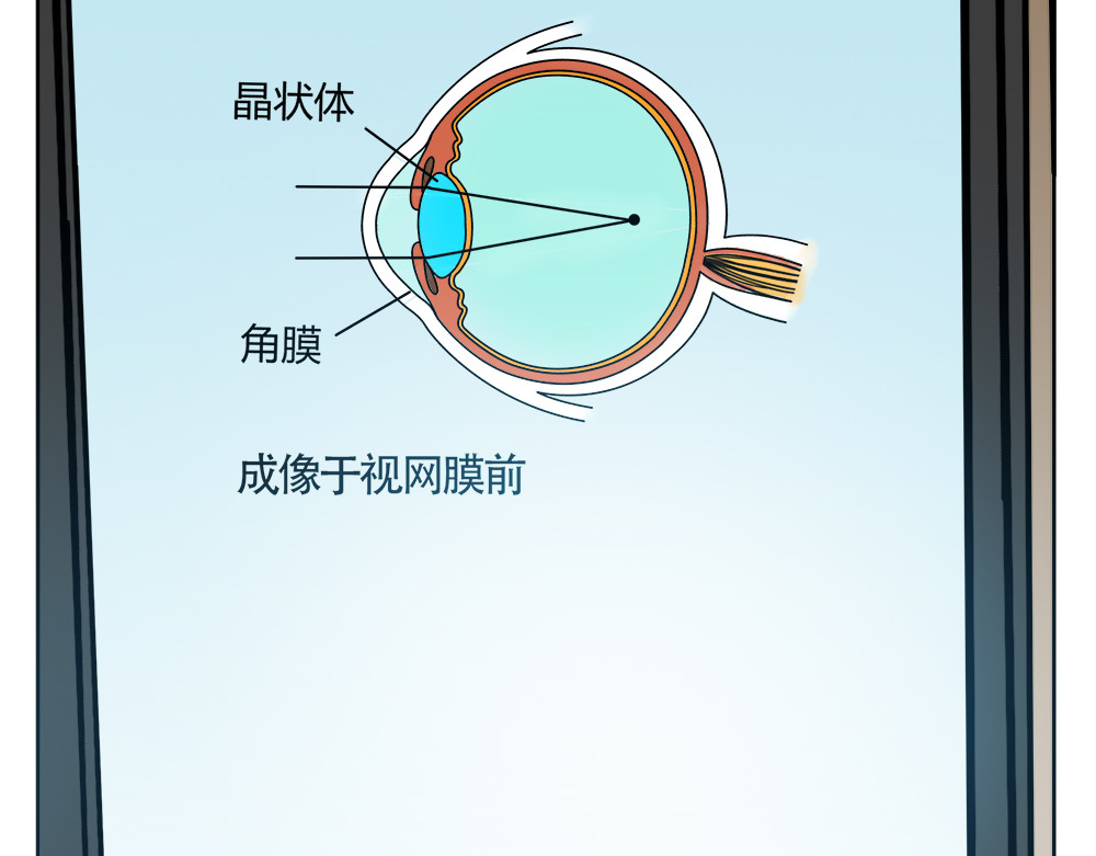 漫话隐形眼镜 神奇的视觉 第68页