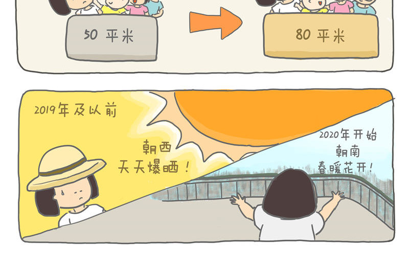 小家刚好够住 后悔买房 第2页