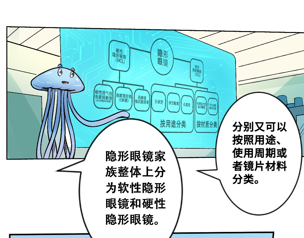 漫话隐形眼镜 你了解隐形眼镜吗？ 第16页