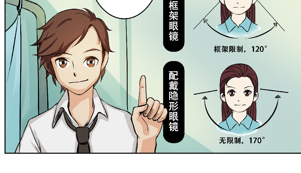 漫话隐形眼镜 你了解隐形眼镜吗？ 第27页