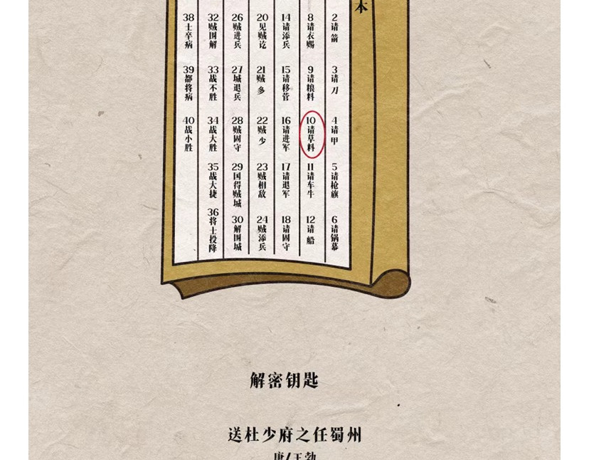 《漫观安全第一季》 古人与密码的二三事 第24页