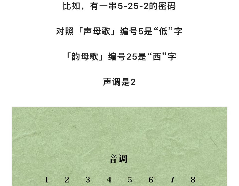 《漫观安全第一季》 古人与密码的二三事 第34页