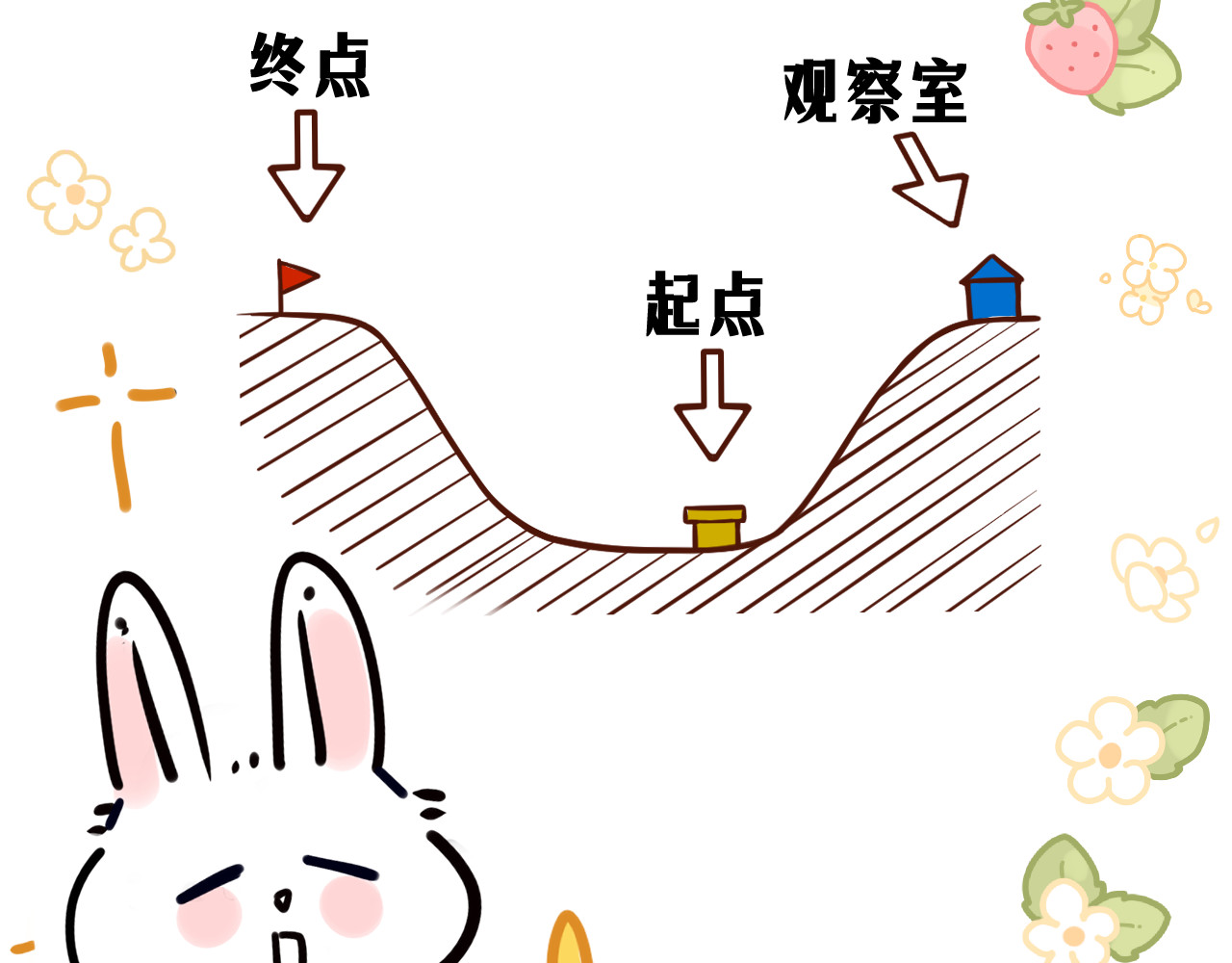 黑帮大学 第二话 要命的入学考核 第340页